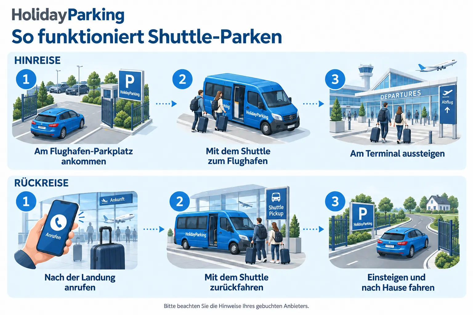 Ablauf des Shuttle-Parkens bei der Hinreise und Rückreise in sechs Schritten.